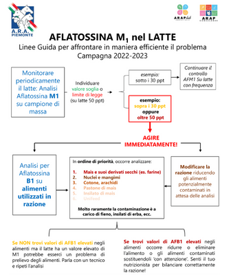 aflatossina m1 nel latte